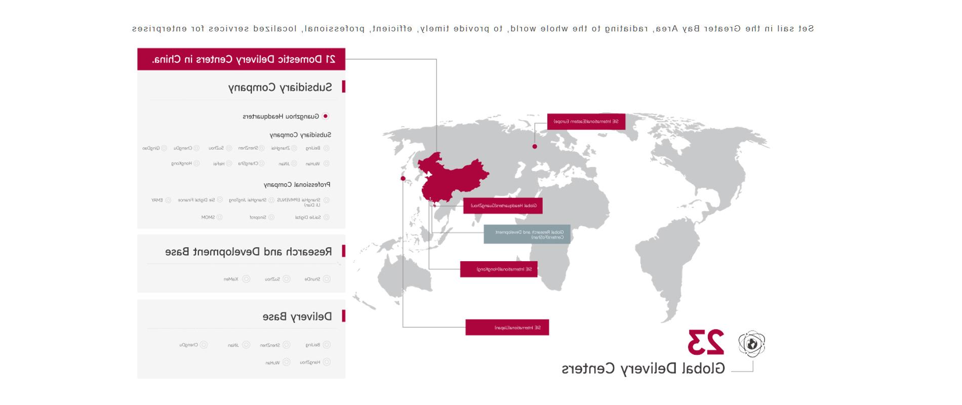 Global SiE